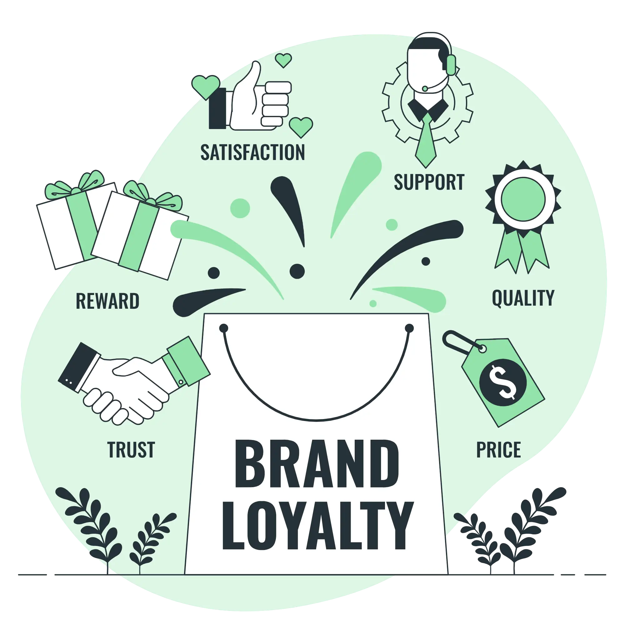 Beste Logo Ontwerp In Nederland